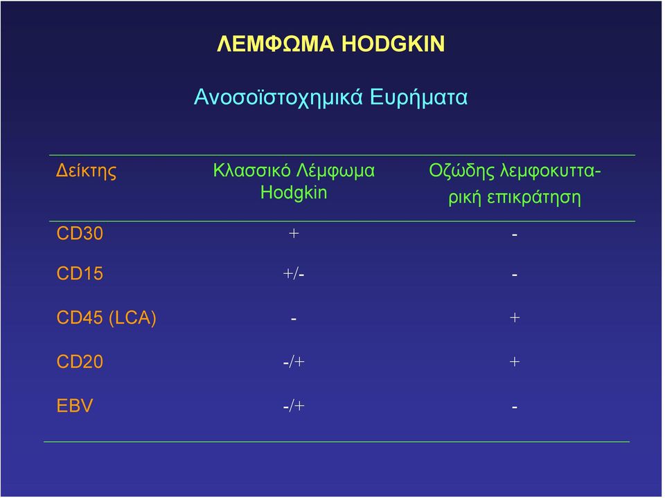 λεμφοκυτταρική επικράτηση CD30 + - CD15