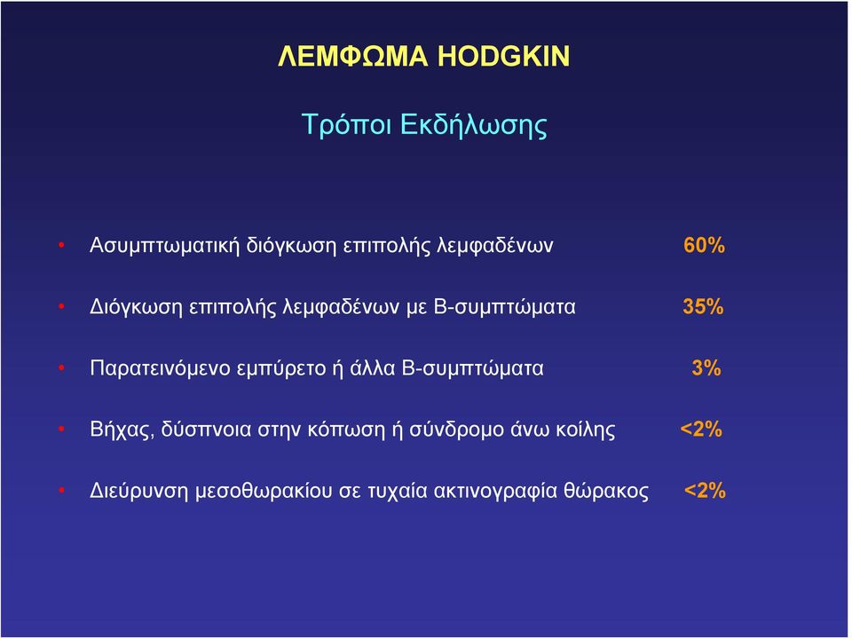 Παρατεινόμενο εμπύρετο ή άλλα Β-συμπτώματα 3% Βήχας, δύσπνοια στην