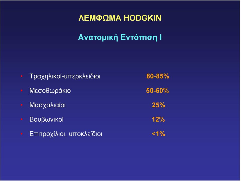 Μεσοθωράκιο 50-60% Μασχαλιαίοι 25%