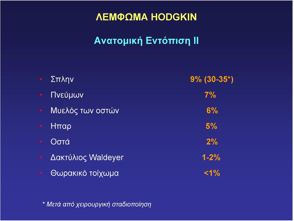 Ηπαρ 5% Οστά 2% Δακτύλιος Waldeyer 1-2%