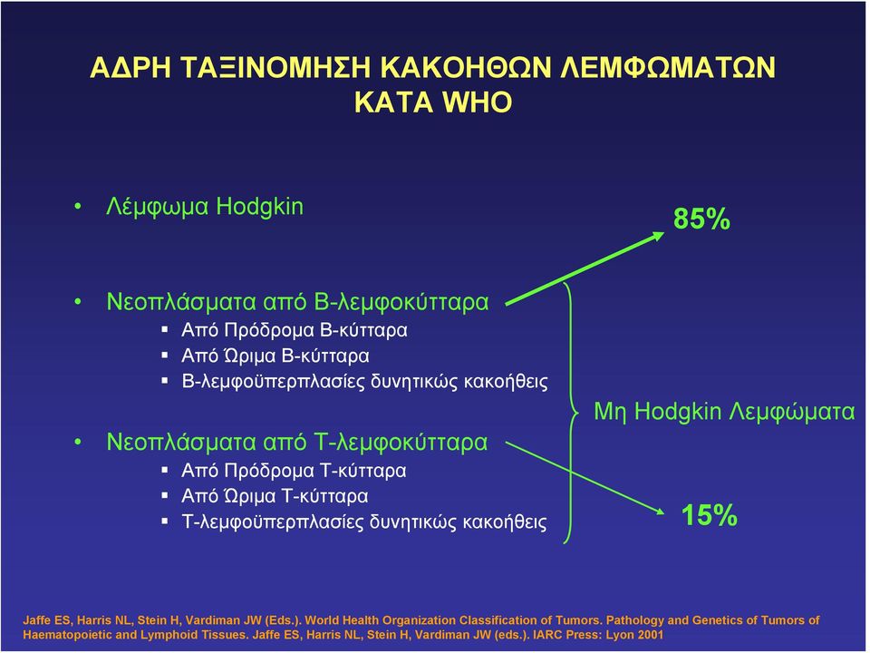 δυνητικώς κακοήθεις Μη Hodgkin Λεμφώματα 15% Jaffe ES, Harris NL, Stein H, Vardiman JW (Eds.).