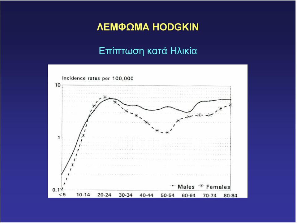 Επίπτωση