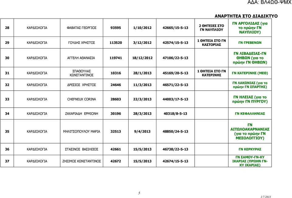 ΓΝ ΚΑΤΕΡΙΝΗΣ (ΜΕΘ) 32 ΚΑΡΔΙΟΛΟΓΙΑ ΔΡΕΣΙΟΣ ΧΡΗΣΤΟΣ 24646 11/3/2013 46571/22-5-13 ΓΝ ΛΑΚΩΝΙΑΣ (για το πρώην ΓΝ ΣΠΑΡΤΗΣ) 33 ΚΑΡΔΙΟΛΟΓΙΑ CHEFNEUX CORINA 28603 22/3/2013 44003/17-5-13 ΓΝ ΗΛΕΙΑΣ (για το