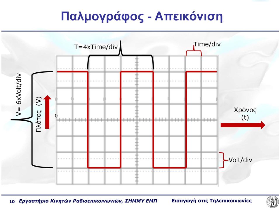 (t) Volt/div 10 Εργαστήριο Κινητών