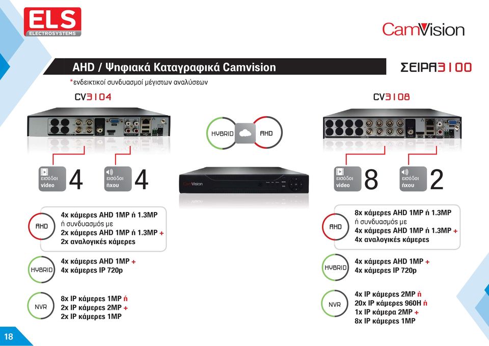 3ΜP ή συνδυασμός με 4x κάμερες 1MP ή 1.