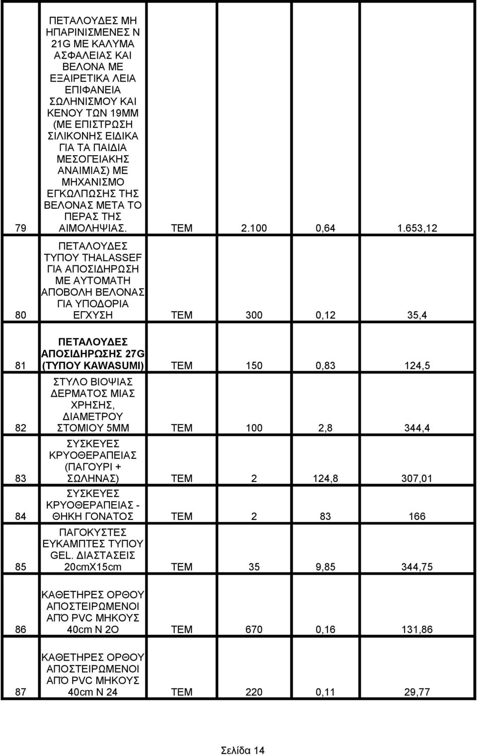 653,12 ΠΕΤΑΛΟΥΔΕΣ ΤΥΠΟΥ THALASSEF ΓΙΑ ΑΠΟΣΙΔΗΡΩΣΗ ΜΕ ΑΥΤΟΜΑΤΗ ΑΠΟΒΟΛΗ ΒΕΛΟΝΑΣ ΓΙΑ ΥΠΟΔΟΡΙΑ 80 ΕΓΧΥΣΗ ΤΕΜ 300 0,12 35,4 ΠΕΤΑΛΟΥΔΕΣ ΑΠΟΣΙΔΗΡΩΣΗΣ 27G 81 (ΤΥΠΟΥ KAWASUMI) ΤΕΜ 150 0,83 124,5 ΣΤΥΛΟ ΒΙΟΨΙΑΣ
