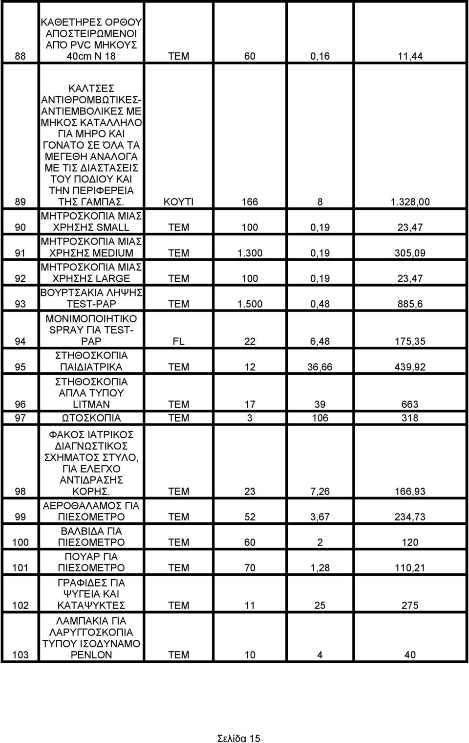 300 0,19 305,09 ΜΗΤΡΟΣΚΟΠΙΑ ΜΙΑΣ 92 ΧΡΗΣΗΣ LARGE ΤΕΜ 100 0,19 23,47 ΒΟΥΡΤΣΑΚΙΑ ΛΗΨΗΣ 93 TEST-PAP ΤΕΜ 1.