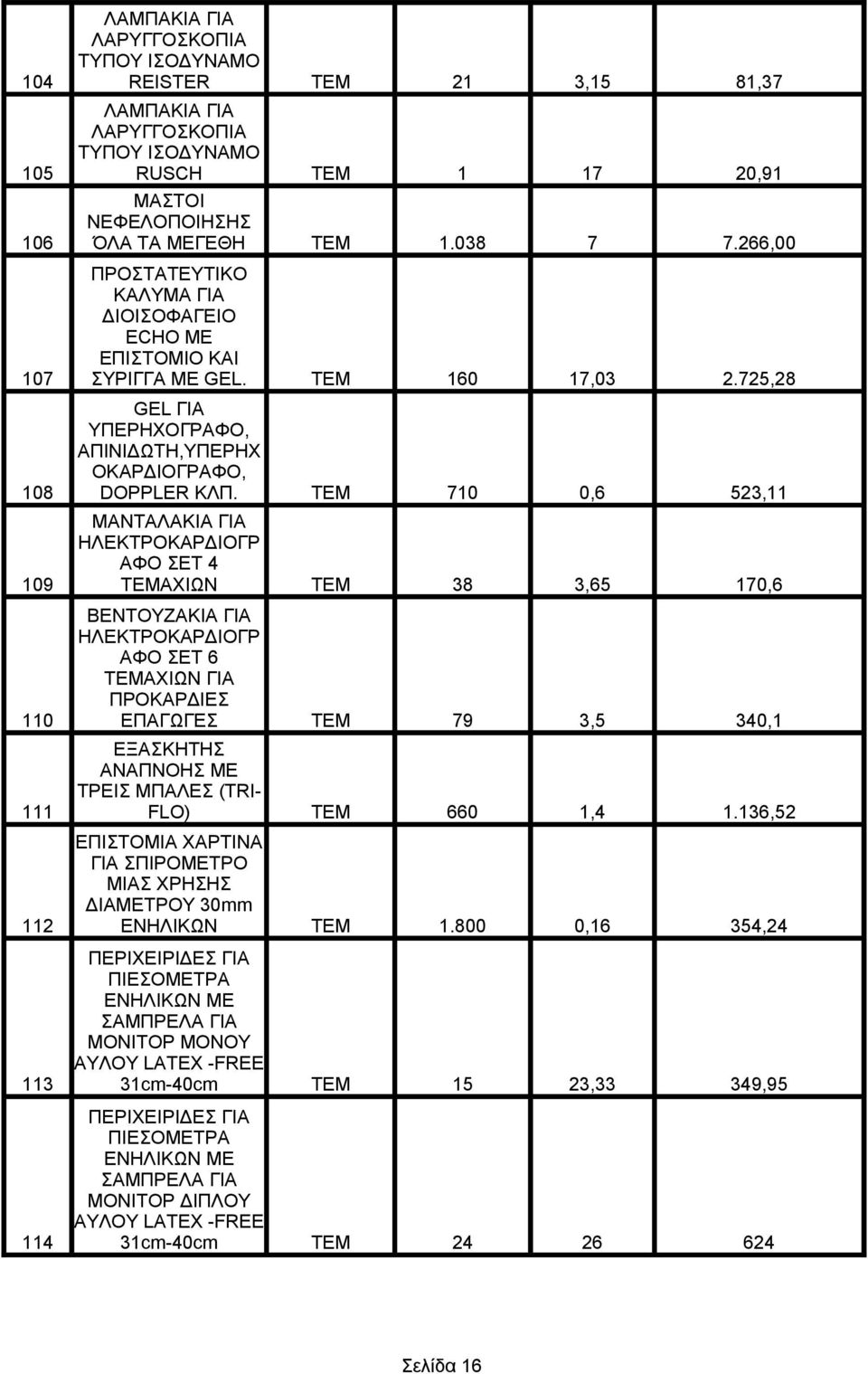 ΤΕΜ 710 0,6 523,11 ΜΑΝΤΑΛΑΚΙΑ ΓΙΑ ΗΛΕΚΤΡΟΚΑΡΔΙΟΓΡ ΑΦΟ ΣΕΤ 4 109 ΤΕΜΑΧΙΩΝ ΤΕΜ 38 3,65 170,6 ΒΕΝΤΟΥΖΑΚΙΑ ΓΙΑ ΗΛΕΚΤΡΟΚΑΡΔΙΟΓΡ ΑΦΟ ΣΕΤ 6 ΤΕΜΑΧΙΩΝ ΓΙΑ ΠΡΟΚΑΡΔΙΕΣ 110 ΕΠΑΓΩΓΕΣ ΤΕΜ 79 3,5 340,1 ΕΞΑΣΚΗΤΗΣ