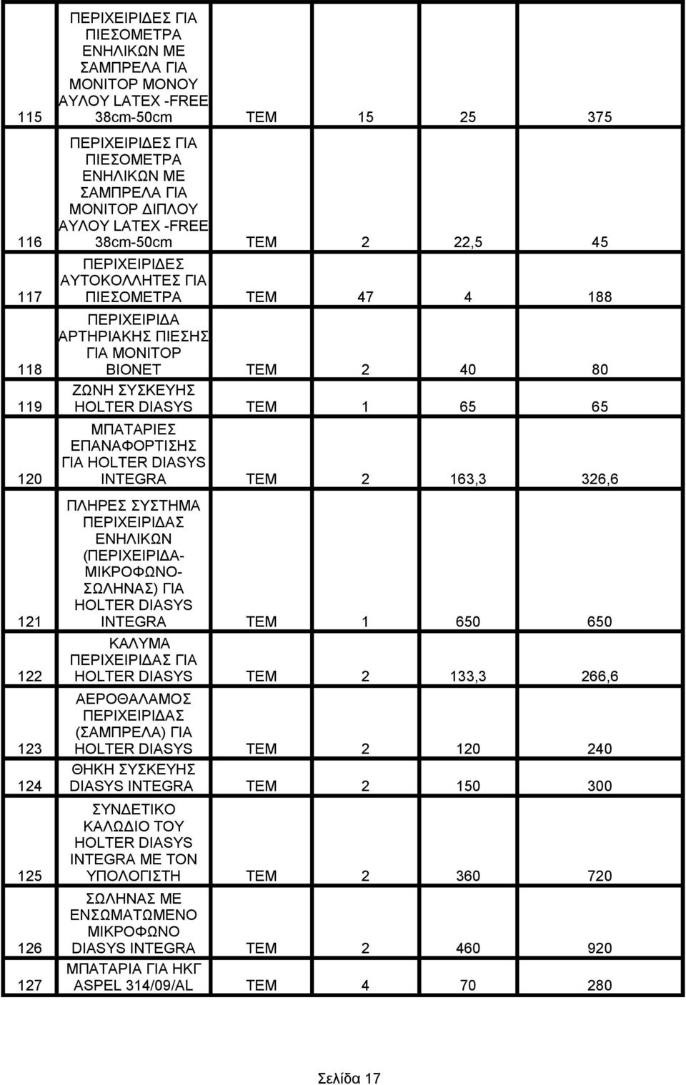 ΜΠΑΤΑΡΙΕΣ ΕΠΑΝΑΦΟΡΤΙΣΗΣ ΓΙΑ HOLTER DIASYS 120 INTEGRA ΤΕΜ 2 163,3 326,6 ΠΛΗΡΕΣ ΣΥΣΤΗΜΑ ΠΕΡΙΧΕΙΡΙΔΑΣ ΕΝΗΛΙΚΩΝ (ΠΕΡΙΧΕΙΡΙΔΑ- ΜΙΚΡΟΦΩΝΟ- ΣΩΛΗΝΑΣ) ΓΙΑ HOLTER DIASYS 121 INTEGRA TEM 1 650 650 ΚΑΛΥΜΑ