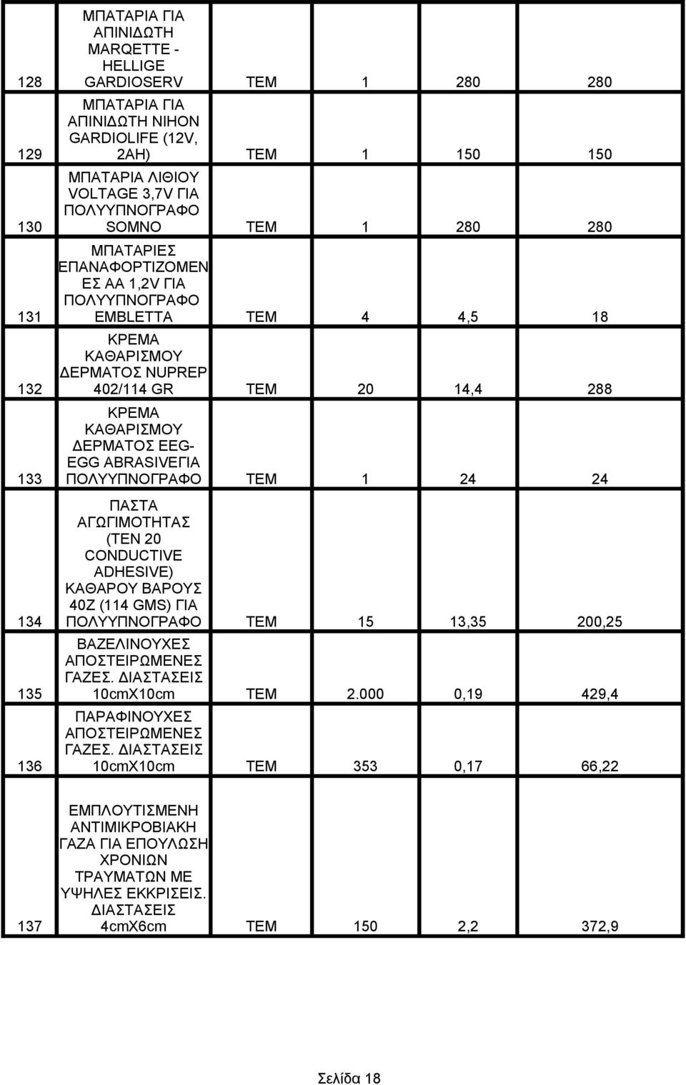 ABRASIVEΓΙΑ 133 ΠΟΛΥΥΠΝΟΓΡΑΦΟ TEM 1 24 24 ΠΑΣΤΑ ΑΓΩΓΙΜΟΤΗΤΑΣ (TEN 20 CONDUCTIVE ADHESIVE) ΚΑΘΑΡΟΥ ΒΑΡΟΥΣ 40Z (114 GMS) ΓΙΑ 134 ΠΟΛΥΥΠΝΟΓΡΑΦΟ ΤΕΜ 15 13,35 200,25 ΒΑΖΕΛΙΝΟΥΧΕΣ ΑΠΟΣΤΕΙΡΩΜΕΝΕΣ ΓΑΖΕΣ.