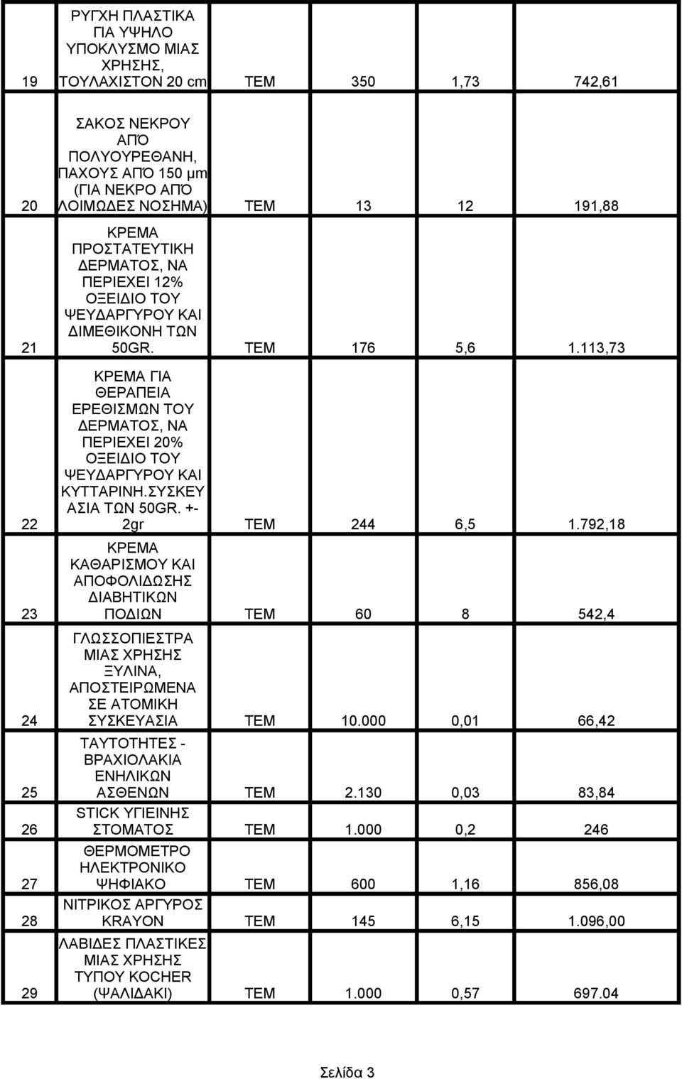 113,73 ΚΡΕΜΑ ΓΙΑ ΘΕΡΑΠΕΙΑ ΕΡΕΘΙΣΜΩΝ ΤΟΥ ΔΕΡΜΑΤΟΣ, ΝΑ ΠΕΡΙΕΧΕΙ 20% ΟΞΕΙΔΙΟ ΤΟΥ ΨΕΥΔΑΡΓΥΡΟΥ ΚΑΙ ΚΥΤΤΑΡΙΝΗ.ΣΥΣΚΕΥ ΑΣΙΑ ΤΩΝ 50GR. +- 22 2gr ΤΕΜ 244 6,5 1.