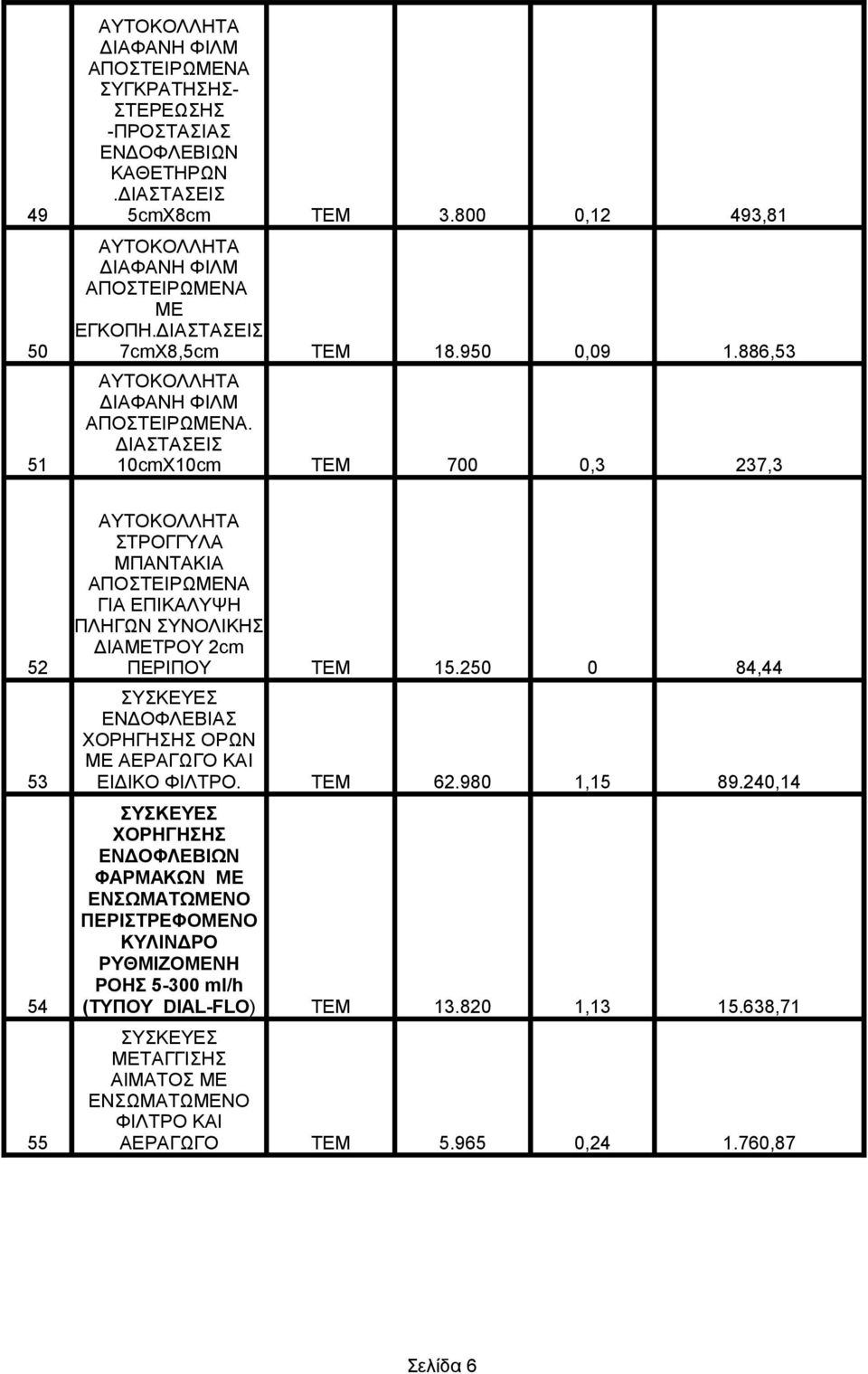 51 10cmX10cm ΤΕΜ 700 0,3 237,3 ΑΥΤΟΚΟΛΛΗΤΑ ΣΤΡΟΓΓΥΛΑ ΜΠΑΝΤΑΚΙΑ ΑΠΟΣΤΕΙΡΩΜΕΝΑ ΓΙΑ ΕΠΙΚΑΛΥΨΗ ΠΛΗΓΩΝ ΣΥΝΟΛΙΚΗΣ ΔΙΑΜΕΤΡΟΥ 2cm 52 ΠΕΡΙΠΟΥ ΤΕΜ 15.