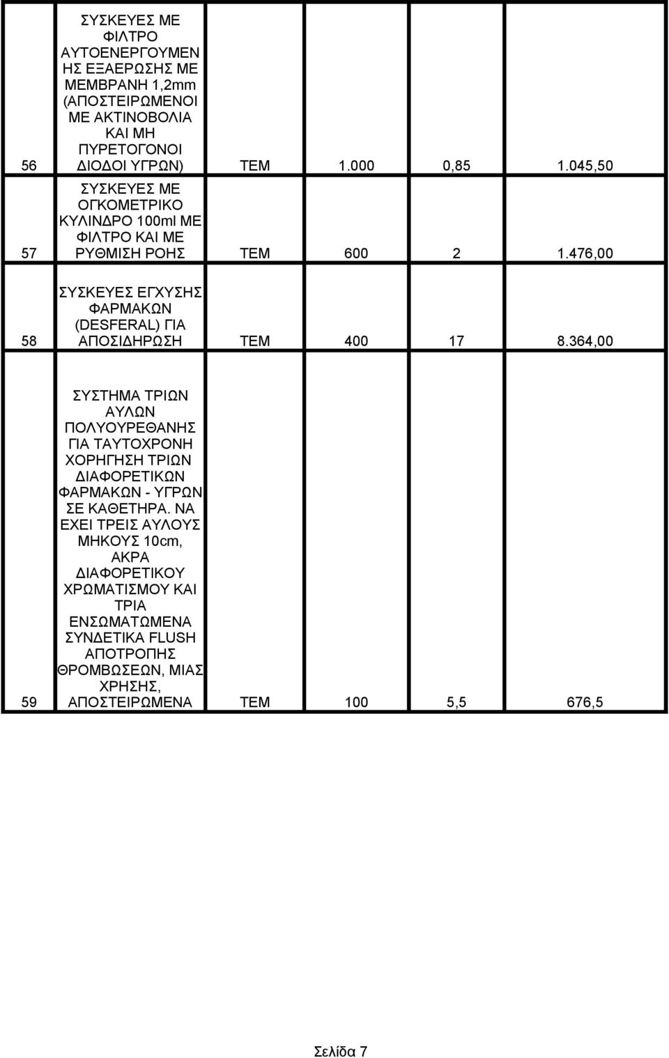 476,00 ΣΥΣΚΕΥΕΣ ΕΓΧΥΣΗΣ ΦΑΡΜΑΚΩΝ (DESFERAL) ΓΙΑ 58 ΑΠΟΣΙΔΗΡΩΣΗ ΤΕΜ 400 17 8.