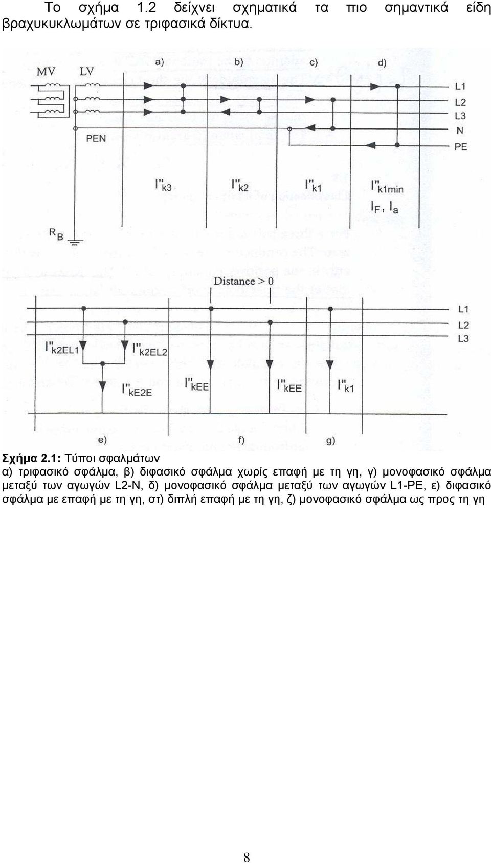 1: Τύποι σφαλµάτων α) τριφασικό σφάλµα β) διφασικό σφάλµα χωρίς επαφή µε τη γη γ)