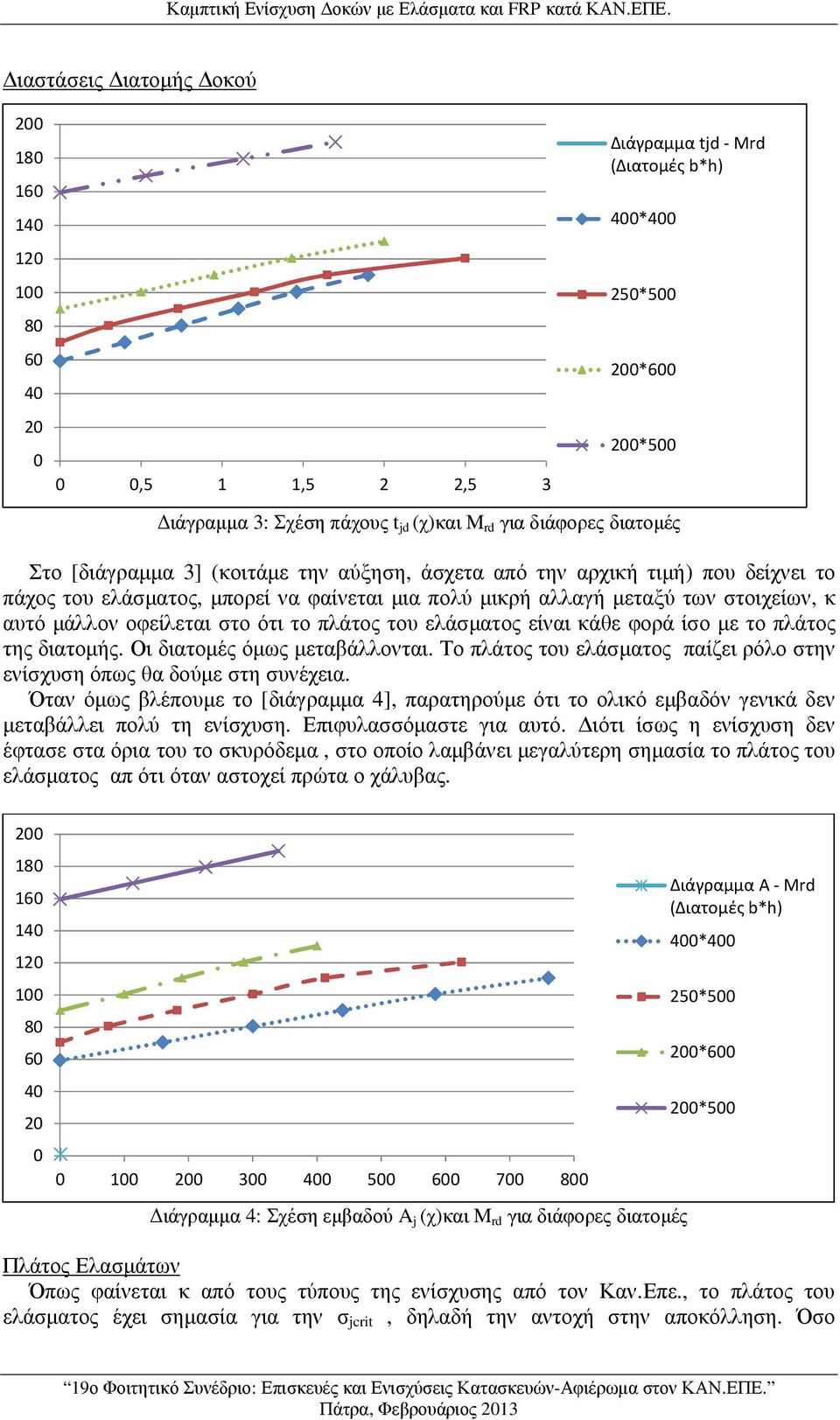 (κοιτάµε την αύξηση, άσχετα από την αρχική τιµή) που δείχνει το πάχος του ελάσµατος, µπορεί να φαίνεται µια πολύ µικρή αλλαγή µεταξύ των στοιχείων, κ αυτό µάλλον οφείλεται στο ότι το πλάτος του