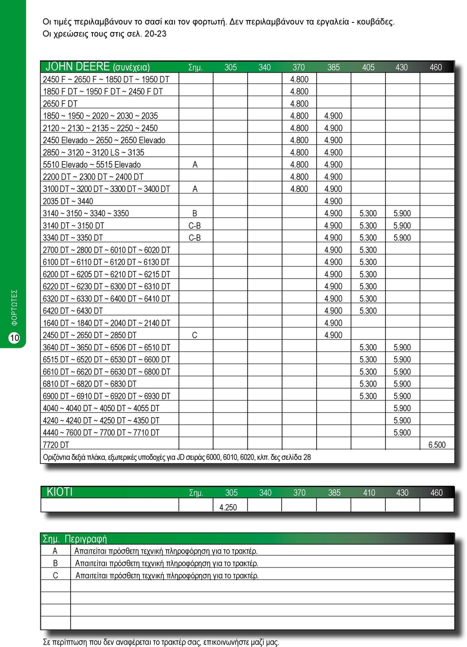 800 4.900 3100 DT ~ 3200 DT ~ 3300 DT ~ 3400 DT A 4.800 4.900 2035 DT ~ 3440 4.900 3140 ~ 3150 ~ 3340 ~ 3350 B 4.900 5.300 5.900 3140 DT ~ 3150 DT C-B 4.900 5.300 5.900 3340 DT ~ 3350 DT C-B 4.900 5.300 5.900 2700 DT ~ 2800 DT ~ 6010 DT ~ 6020 DT 4.