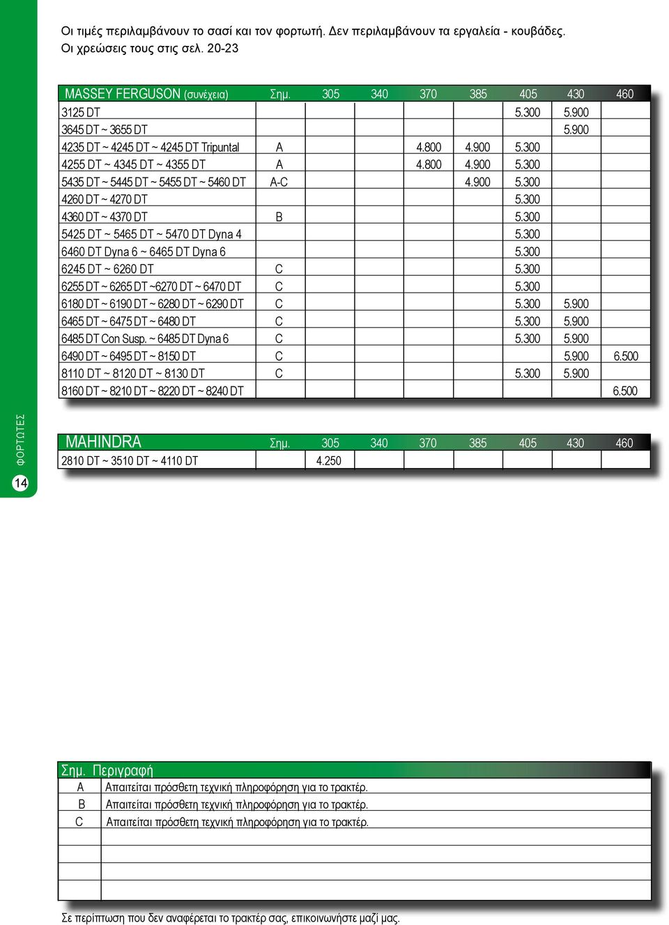 300 6460 DT Dyna 6 ~ 6465 DT Dyna 6 5.300 6245 DT ~ 6260 DT C 5.300 6255 DT ~ 6265 DT ~6270 DT ~ 6470 DT C 5.300 6180 DT ~ 6190 DT ~ 6280 DT ~ 6290 DT C 5.300 5.900 6465 DT ~ 6475 DT ~ 6480 DT C 5.