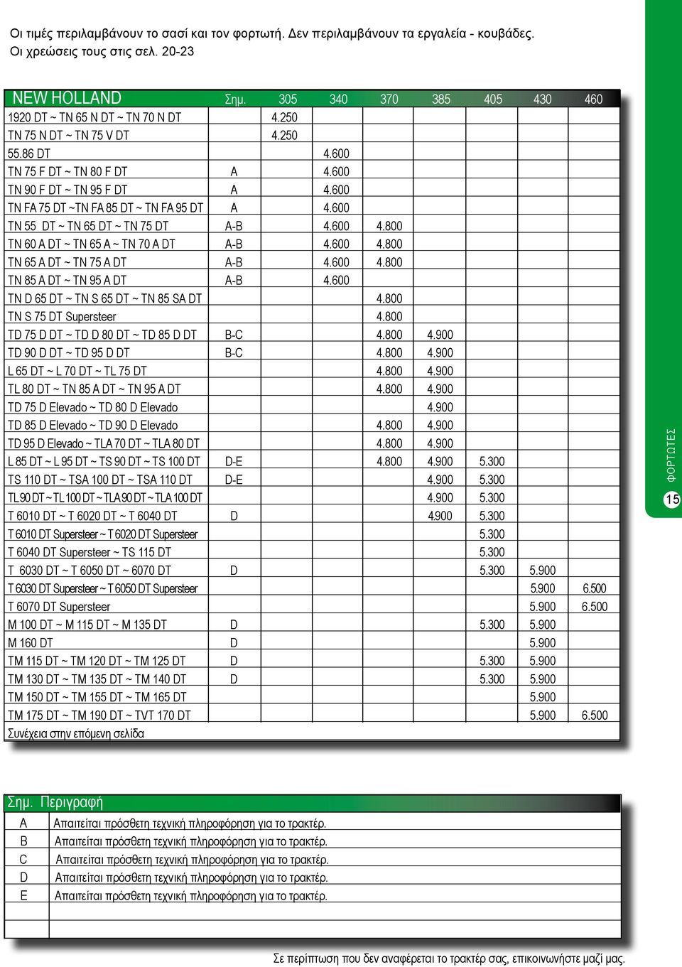 600 TN D 65 DT ~ TN S 65 DT ~ TN 85 SA DT 4.800 TN S 75 DT Supersteer 4.800 TD 75 D DT ~ TD D 80 DT ~ TD 85 D DT B-C 4.800 4.900 TD 90 D DT ~ TD 95 D DT B-C 4.800 4.900 L 65 DT ~ L 70 DT ~ TL 75 DT 4.