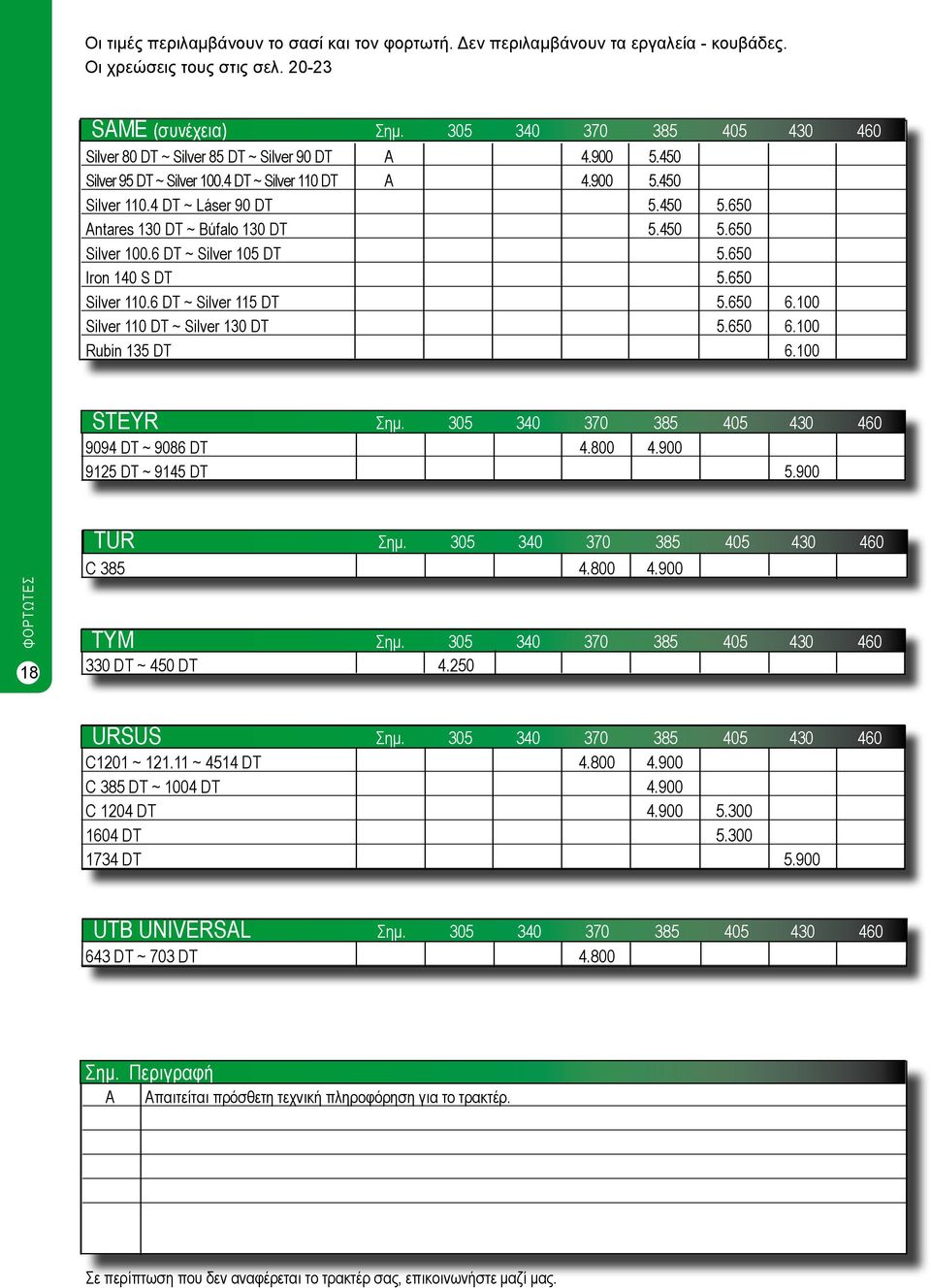 100 STEYR Σημ. 305 340 370 385 405 430 460 9094 DT ~ 9086 DT 4.800 4.900 9125 DT ~ 9145 DT 5.900 18 TUR Σημ. 305 340 370 385 405 430 460 C 385 4.800 4.900 TYM Σημ.