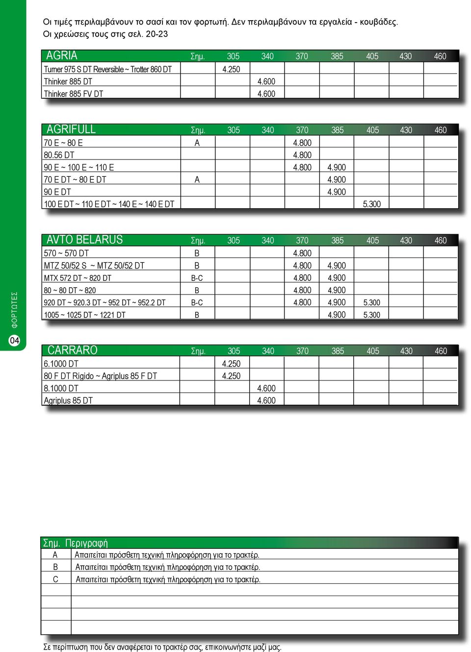 800 MTZ 50/52 S ~ MTZ 50/52 DT B 4.800 4.900 MTX 572 DT ~ 820 DT B-C 4.800 4.900 80 ~ 80 DT ~ 820 B 4.800 4.900 920 DT ~ 920.3 DT ~ 952 DT ~ 952.2 DT B-C 4.800 4.900 5.