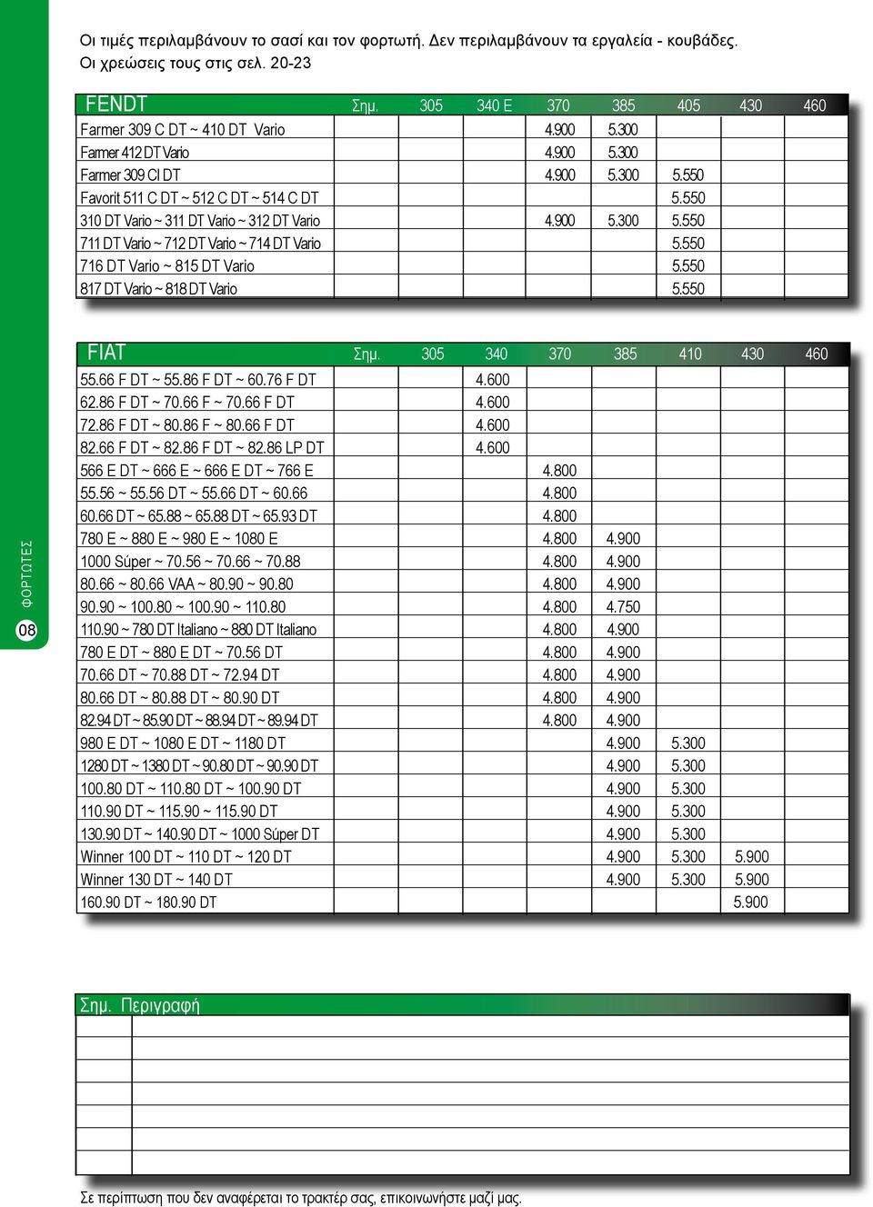 66 F DT ~ 55.86 F DT ~ 60.76 F DT 4.600 62.86 F DT ~ 70.66 F ~ 70.66 F DT 4.600 72.86 F DT ~ 80.86 F ~ 80.66 F DT 4.600 82.66 F DT ~ 82.86 F DT ~ 82.86 LP DT 4.