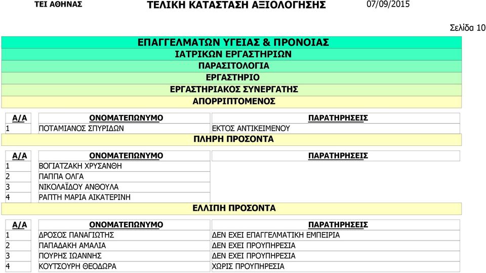 ΡΑΠΤΗ ΜΑΡΙΑ ΑΙΚΑΤΕΡΙΝΗ ΔΡΟΣΟΣ ΠΑΝΑΓΙΩΤΗΣ ΠΑΠΑΔΑΚΗ ΑΜΑΛΙΑ ΠΟΥΡΗΣ