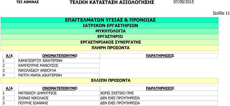 ΑΝΘΟΥΛΑ ΡΑΠΤΗ ΜΑΡΙΑ ΑΙΚΑΤΕΡΙΝΗ ΜΑΤΘΑΙΟΥ