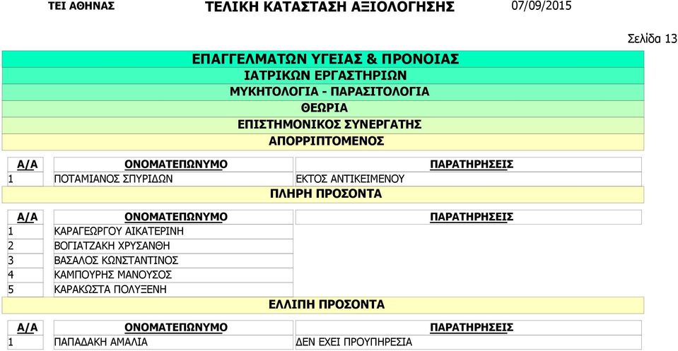 ΚΑΡΑΓΕΩΡΓΟΥ ΑΙΚΑΤΕΡΙΝΗ ΒΟΓΙΑΤΖΑΚΗ ΧΡΥΣΑΝΘΗ ΒΑΣΑΛΟΣ