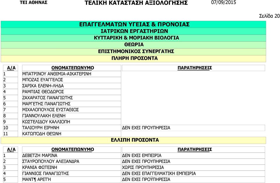 ΓΙΑΝΝΟΥΛΑΚΗ ΕΛΕΝΗ ΚΩΣΤΕΛΙΔΟΥ ΚΑΛΛΙΟΠΗ ΤΑΛΙΟΥΡΗ ΕΙΡΗΝΗ ΚΑΤΩΠΌΔΗ ΘΕΏΝΗ ΔΕΒΕΤΖΗ ΜΑΡΙΝΑ ΣΤΑΥΡΟΠΟΥΛΟΥ ΑΛΕΞΑΝΔΡΑ ΚΡΑΝΙΑ