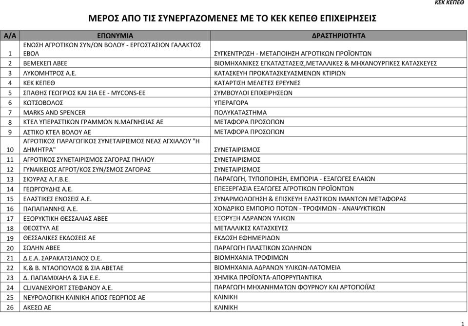 MYCONS-EE ΣΥΜΒΟΥΛΟΙ ΕΠΙΧΕΙΡΗΣΕΩΝ 6 ΚΩΤΣΟΒΟΛΟΣ ΥΠΕΡΑΓΟΡΑ 7 MARKS AND SPENCER ΠΟΛΥΚΑΤΑΣΤΗΜΑ 8 ΚΤΕΛ ΥΠΕΡΑΣΤΙΚΩΝ ΓΡΑΜΜΩΝ Ν.