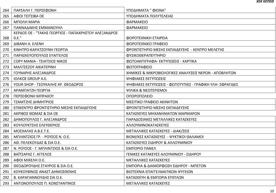 ΕΛΕΝΗ ΦΟΡΟΤΕΧΝΙΚΟ ΓΡΑΦΕΙΟ 270 ΚΙΝΗΤΡΟ-ΚΑΡΑΤΖΟΥΝΗ ΓΕΩΡΓΙΑ ΦΡΟΝΤΙΣΤΗΡΙΟ ΜΕΣΗΣ ΕΚΠΑΙΔΕΥΣΗΣ - ΚΕΝΤΡΟ ΜΕΛΕΤΗΣ 271 ΠΑΡΑΣΚΕΥΟΠΟΥΛΟΣ ΕΥΑΓΓΕΛΟΣ ΦΥΣΙΚΟΘΕΡΑΠΕΥΤΗΡΙΟ 272 COPY MANIA - ΤΣΙΑΤΣΙΟΣ ΝΙΚΟΣ