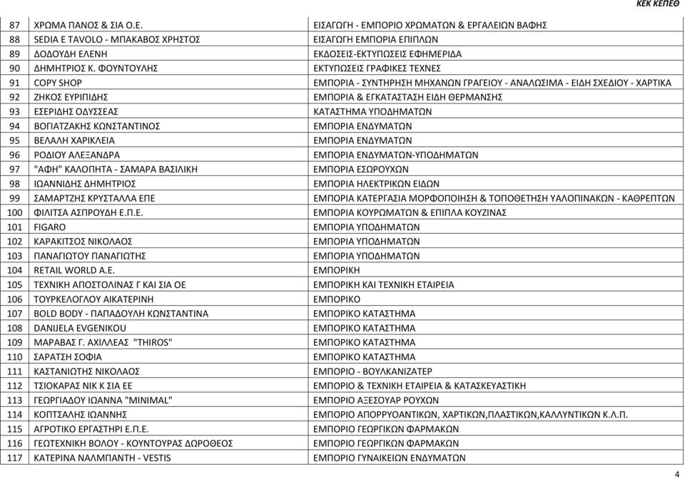 ΟΔΥΣΣΕΑΣ ΚΑΤΑΣΤΗΜΑ ΥΠΟΔΗΜΑΤΩΝ 94 ΒΟΓΙΑΤΖΑΚΗΣ ΚΩΝΣΤΑΝΤΙΝΟΣ ΕΜΠΟΡΙΑ ΕΝΔΥΜΑΤΩΝ 95 ΒΕΛΑΛΗ ΧΑΡΙΚΛΕΙΑ ΕΜΠΟΡΙΑ ΕΝΔΥΜΑΤΩΝ 96 ΡΟΔΙΟΥ ΑΛΕΞΑΝΔΡΑ ΕΜΠΟΡΙΑ ΕΝΔΥΜΑΤΩΝ-ΥΠΟΔΗΜΑΤΩΝ 97 "ΑΦΗ" ΚΑΛΟΠΗΤΑ - ΣΑΜΑΡΑ ΒΑΣΙΛΙΚΗ