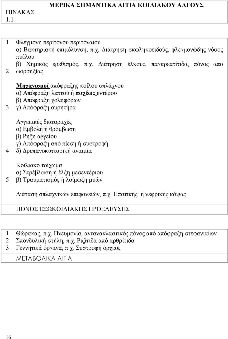 Διάτρηση έλκους, παγκρεατίτιδα, πόνος απο ωορρηξίας Μηχανισμοί απόφραξης κοίλου σπλάχνου α) Απόφραξη λεπτού ή παχέως εντέρου β) Απόφραξη χοληφόρων γ) Απόφραξη ουρητήρα Αγγειακές διαταραχές α) Εμβολή