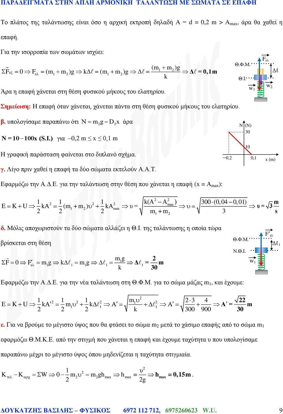 F ελ w w Δl Σημείωση: Η επαφή όταν χάνεται, χάνεται πάντα στη θέση φυσικού μήκους του ελατηρίου. β. υπολογίσαμε παραπάνω ότι g Dx άρα Ν = 0 00x (S.I.