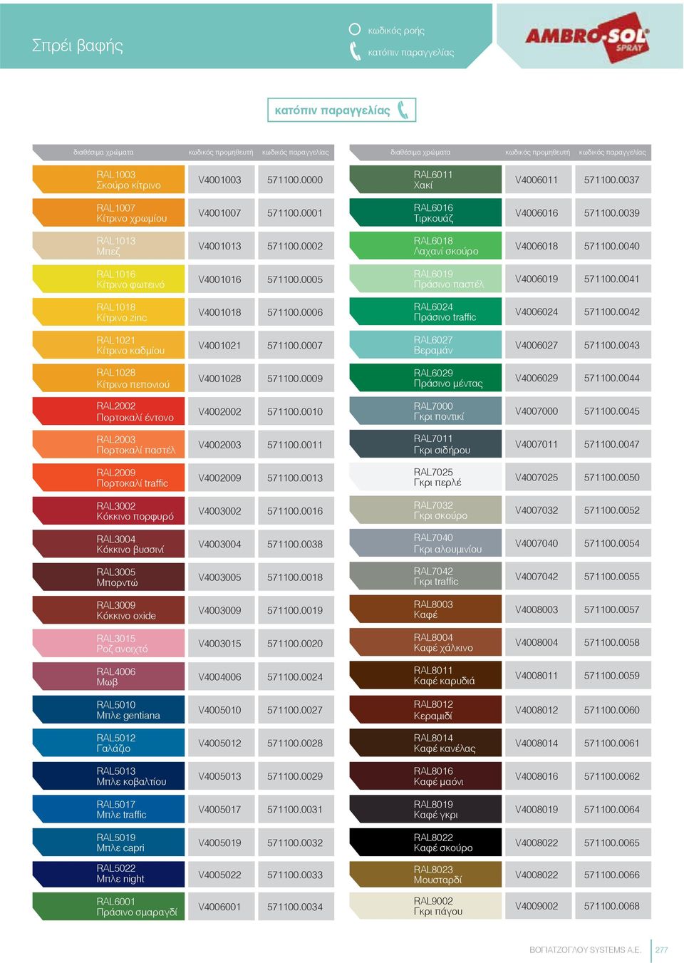 0005 RAL6019 Πράσινο παστέλ V4006019 571100.0041 RAL1018 Κίτρινο zinc V4001018 571100.0006 RAL6024 Πράσινο traffic V4006024 571100.0042 RAL1021 Κίτρινο καδμίου V4001021 571100.