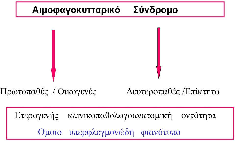 /Επίκτητο Ετερογενής