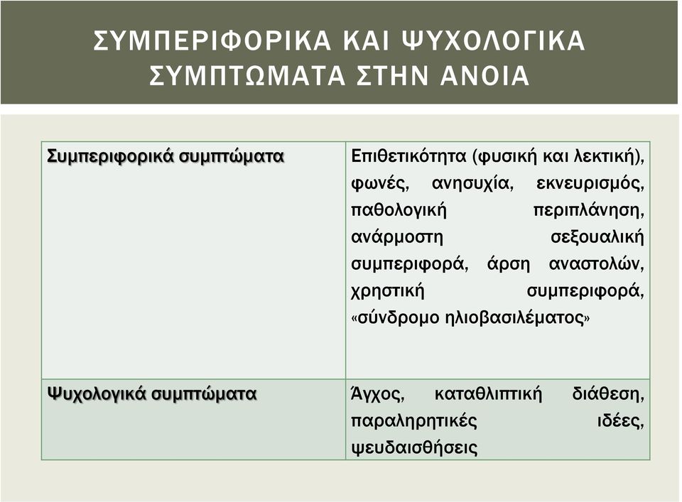 περιπλάνηση, ανάρμοστη σεξουαλική συμπεριφορά, άρση αναστολών, χρηστική συμπεριφορά,