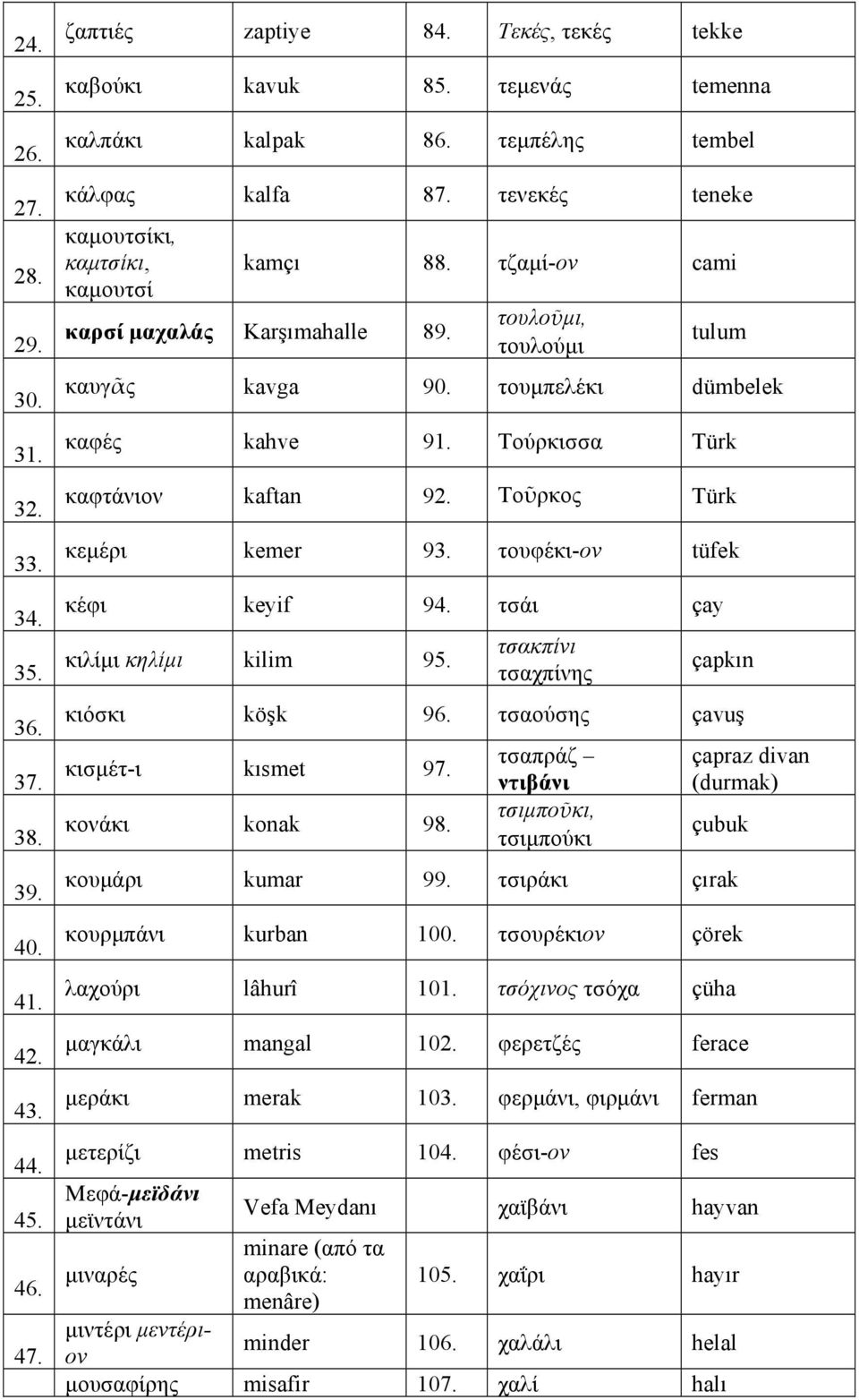 τουµπελέκι dümbelek καφές kahve 91. Τούρκισσα Τürk καφτάνιον kaftan 92. Τοῦρκος Τürk κεµέρι kemer 93. τουφέκι-ον tüfek κέφι keyif 94. τσάι çay κιλίµι κηλίµι kilim 95.