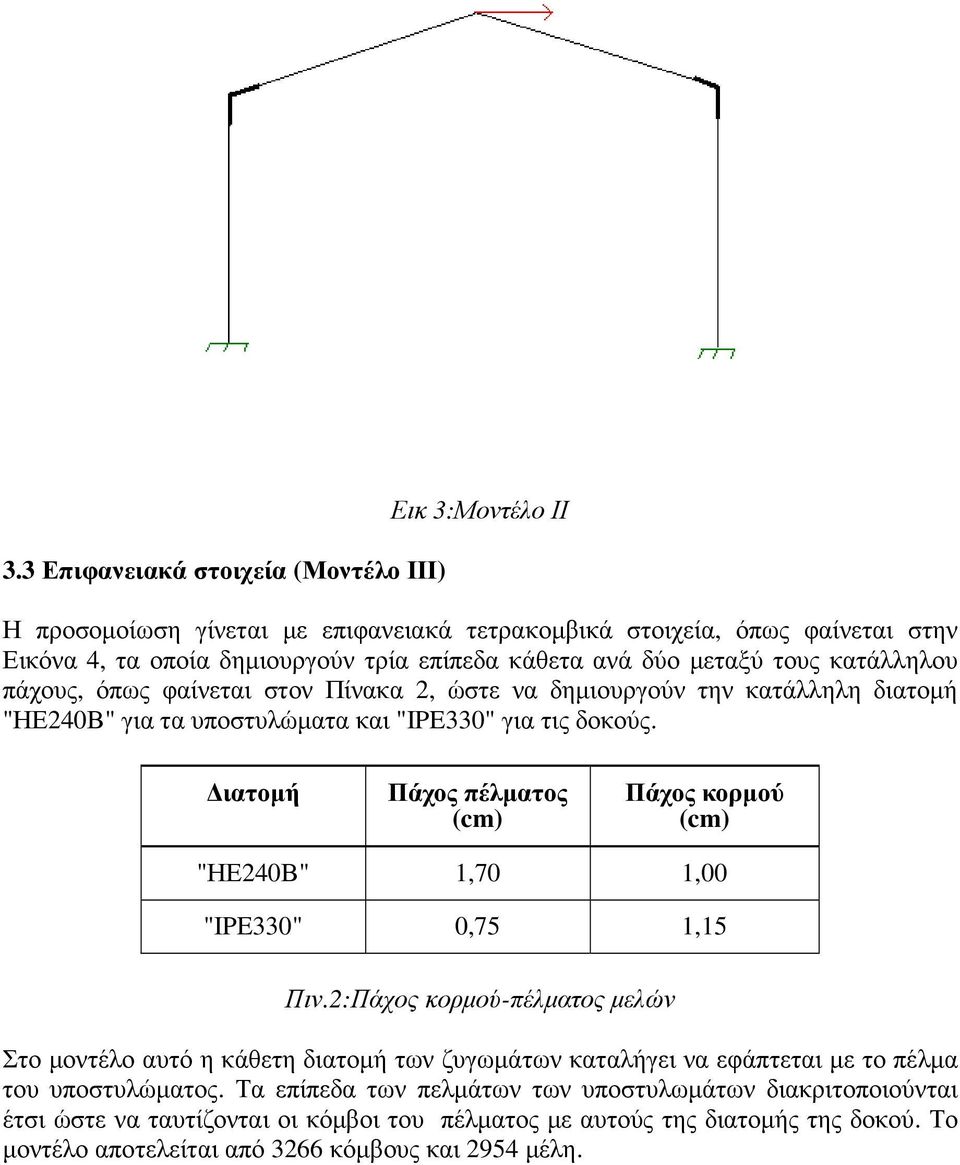 ιατοµή Πάχος πέλµατος (cm) Πάχος κορµού (cm) "ΗΕ240Β" 1,70 1,00 "ΙPE330" 0,75 1,15 Πιν.