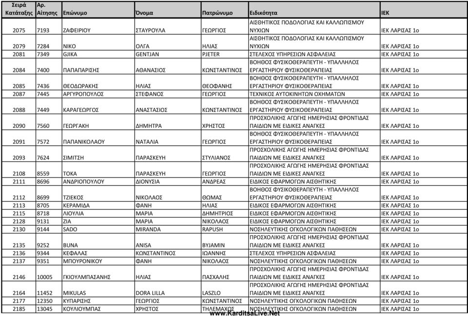 ΓΕΩΡΓΙΟΣ 2093 7624 ΣΙΜΙΤΣΗ ΠΑΡΑΣΚΕΥΗ ΣΤΥΛΙΑΝΟΣ 2108 8559 ΤΟΚΑ ΠΑΡΑΣΚΕΥΗ ΓΕΩΡΓΙΟΣ 2111 8696 ΑΝΔΡΙΟΠΟΥΛΟΥ ΔΙΟΝΥΣΙΑ ΑΝΔΡΕΑΣ ΕΙΔΙΚΟΣ ΕΦΑΡΜΟΓΩΝ ΑΙΣΘΗΤΙΚΗΣ 2112 8699 ΤΖΙΕΚΟΣ ΝΙΚΟΛΑΟΣ ΘΩΜΑΣ 2113 8705