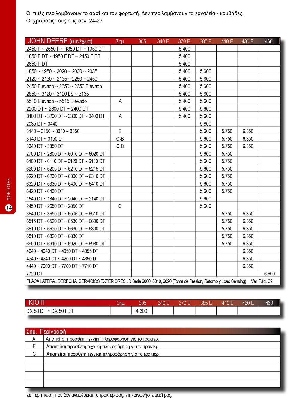 600 2120 ~ 2130 ~ 2135 ~ 2250 ~ 2450 5.400 5.600 2450 Elevado ~ 2650 ~ 2650 Elevado 5.400 5.600 2850 ~ 3120 ~ 3120 LS ~ 3135 5.400 5.600 5510 Elevado ~ 5515 Elevado A 5.400 5.600 2200 DT ~ 2300 DT ~ 2400 DT 5.