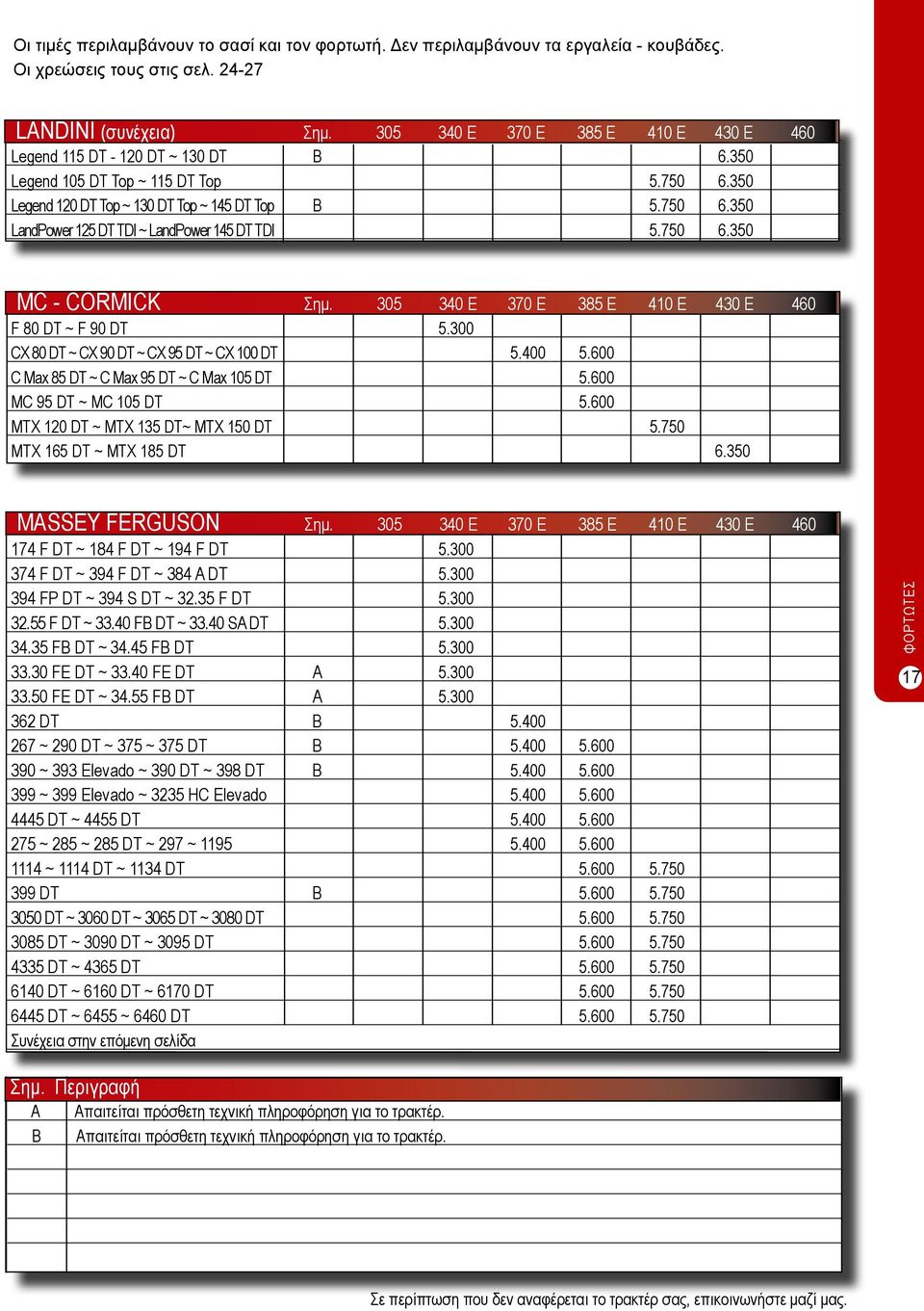 750 6.350 MC - CORMICK Σημ. 305 340 E 370 E 385 E 410 E 430 E 460 F 80 DT ~ F 90 DT 5.300 CX 80 DT ~ CX 90 DT ~ CX 95 DT ~ CX 100 DT 5.400 5.600 C Max 85 DT ~ C Max 95 DT ~ C Max 105 DT 5.