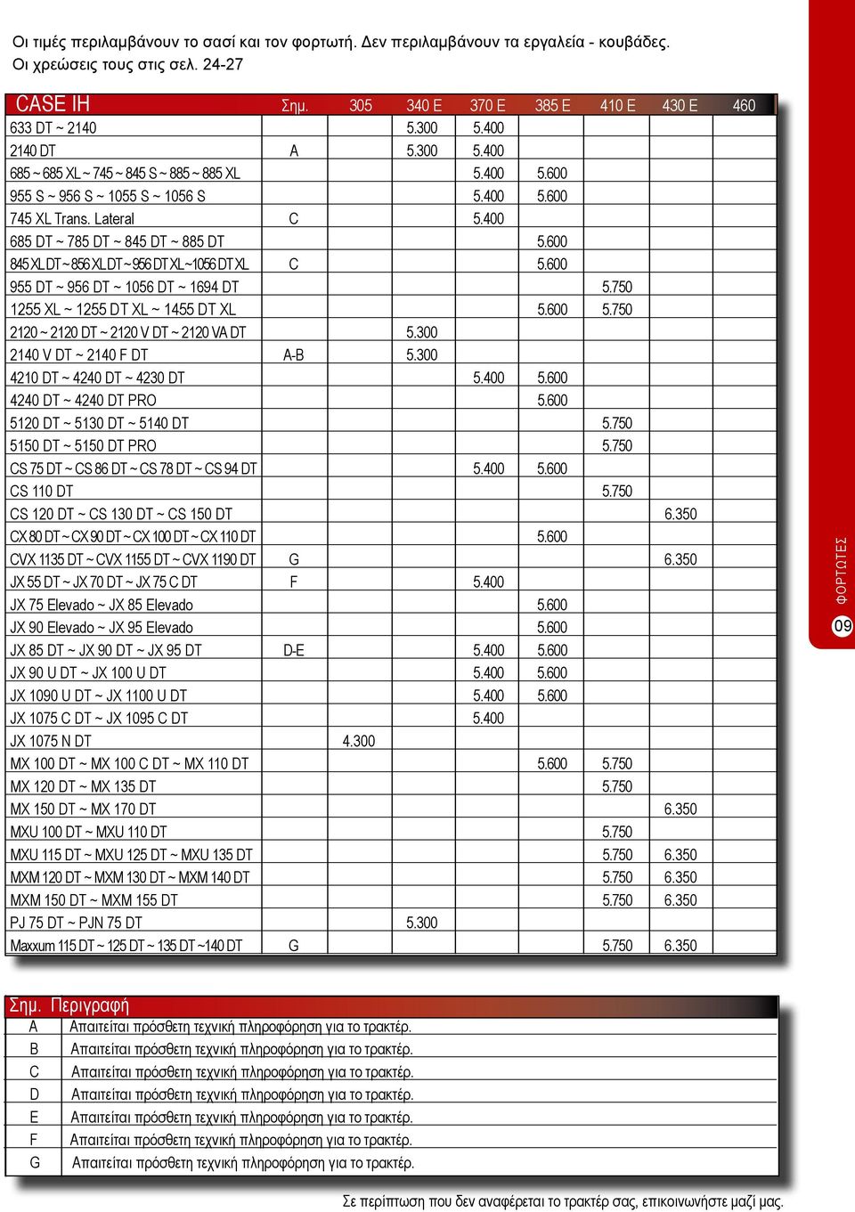 600 845 XL DT ~ 856 XL DT ~ 956 DT XL ~1056 DT XL C 5.600 955 DT ~ 956 DT ~ 1056 DT ~ 1694 DT 5.750 1255 XL ~ 1255 DT XL ~ 1455 DT XL 5.600 5.750 2120 ~ 2120 DT ~ 2120 V DT ~ 2120 VA DT 5.