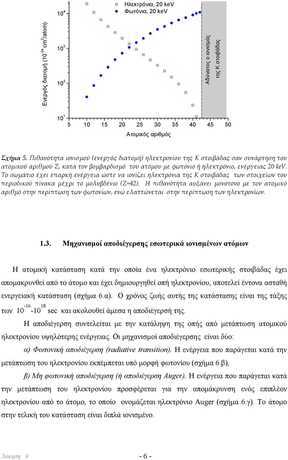 Το σωμάτιο έχει επαρκή ενέργεια ώστε να ιονίζει ηλεκτρόνια της Κ στοιβάδας των στοιχείων του περιοδικού πίνακα μέχρι το μολυβδένιο (Ζ=42).
