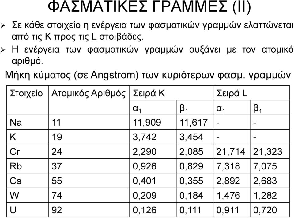 γραμμών Στοιχείο Ατομικός Αριθμός Σειρά Κ Σειρά L α 1 β 1 α 1 β 1 Na 11 11,909 11,617 - - K 19 3,742 3,454 - - Cr 24 2,290