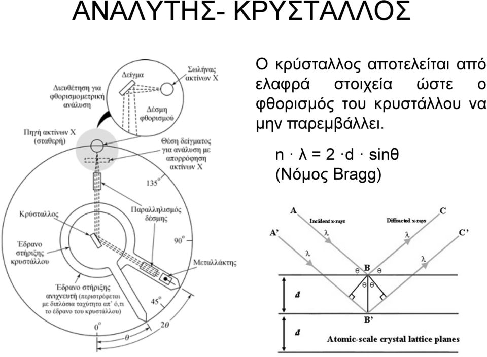 ο φθορισμός του κρυστάλλου να μην