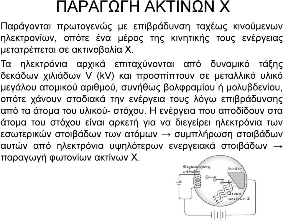 μολυβδενίου, οπότε χάνουν σταδιακά την ενέργεια τους λόγω επιβράδυνσης από τα άτομα του υλικού- στόχου.