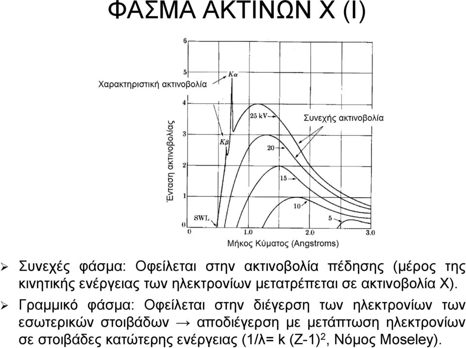 Γραμμικό φάσμα: Οφείλεται στην διέγερση των ηλεκτρονίων των εσωτερικών στοιβάδων