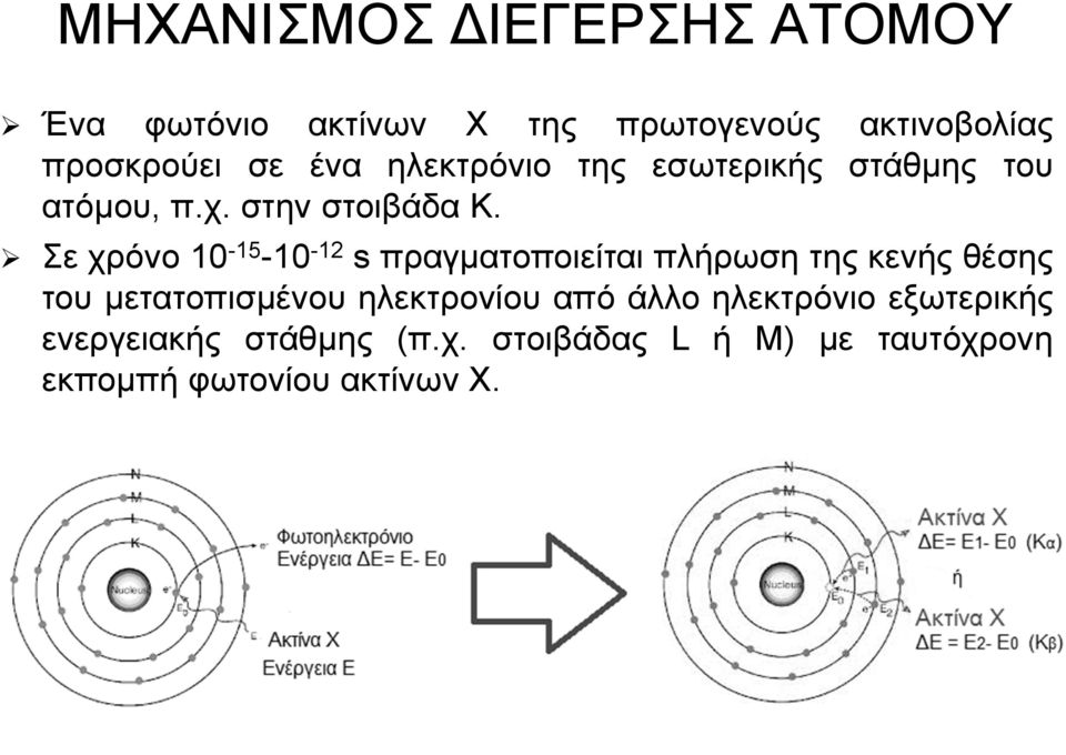 Σε χρόνο 10-15 -10-12 s πραγματοποιείται πλήρωση της κενής θέσης του μετατοπισμένου