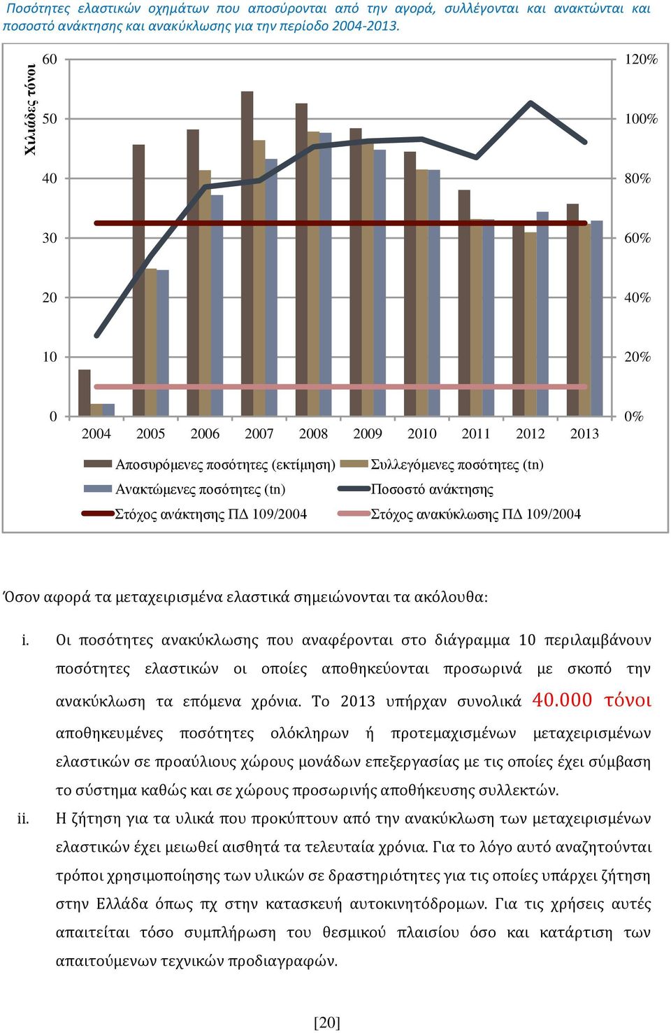 ανάκτησης Στόχος ανάκτησης ΠΔ 109/2004 Στόχος ανακύκλωσης ΠΔ 109/2004 0% Όσον αφορά τα μεταχειρισμένα ελαστικά σημειώνονται τα ακόλουθα: i.